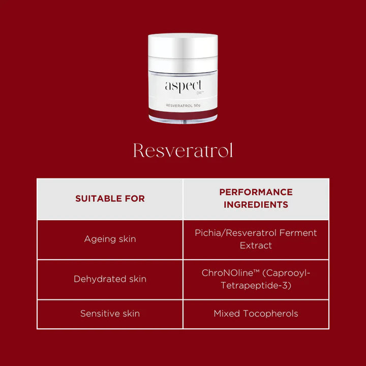 Aspect Dr Resveratrol